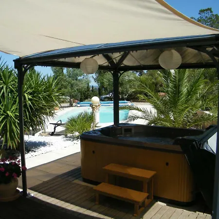 Domaine De Las Planes